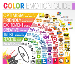 What Colors Mean in Marketing and How to Influence Customer